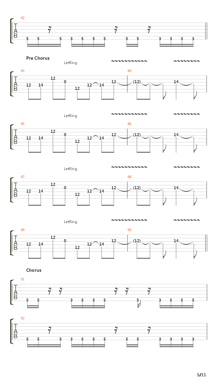 Strength In Numbers吉他谱