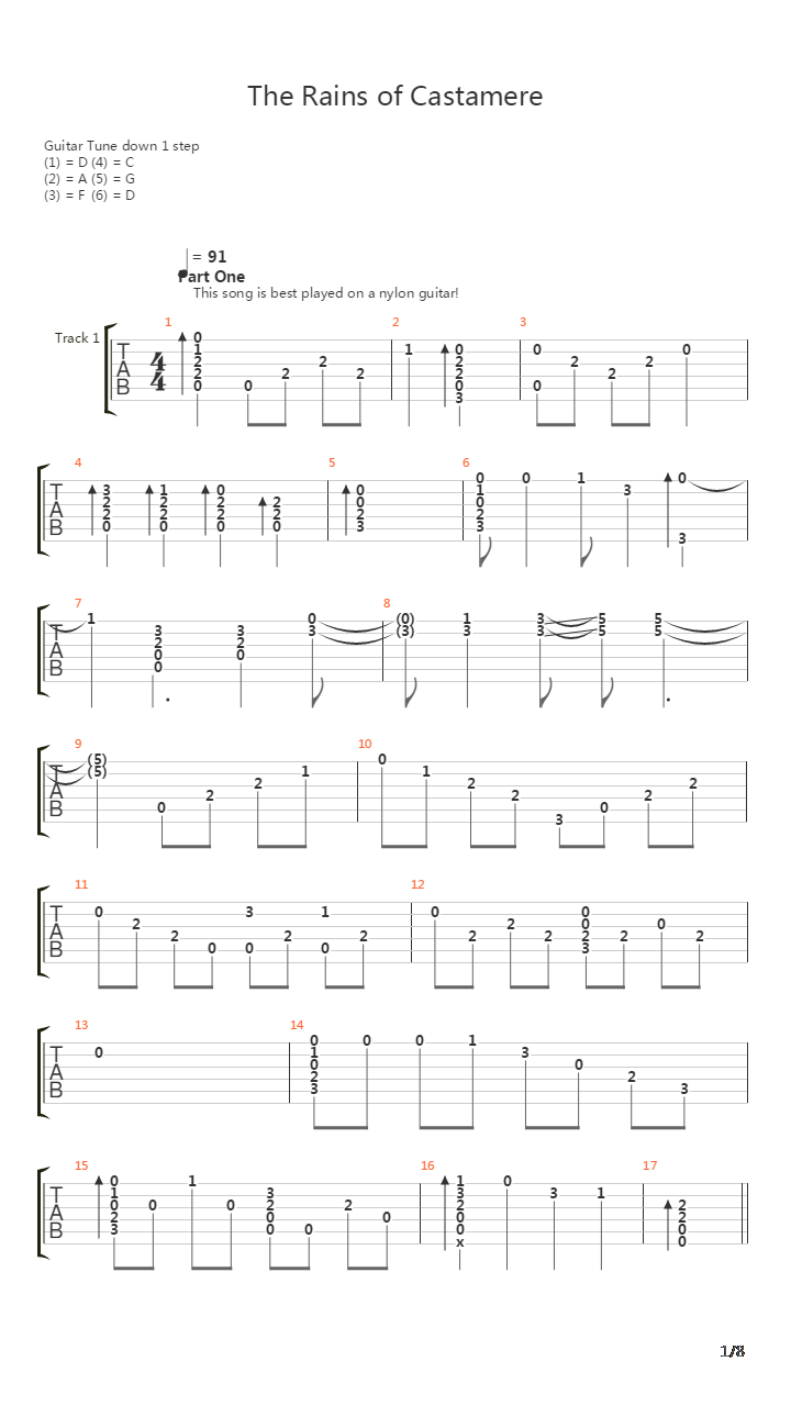 The Rains Of Castamere吉他谱