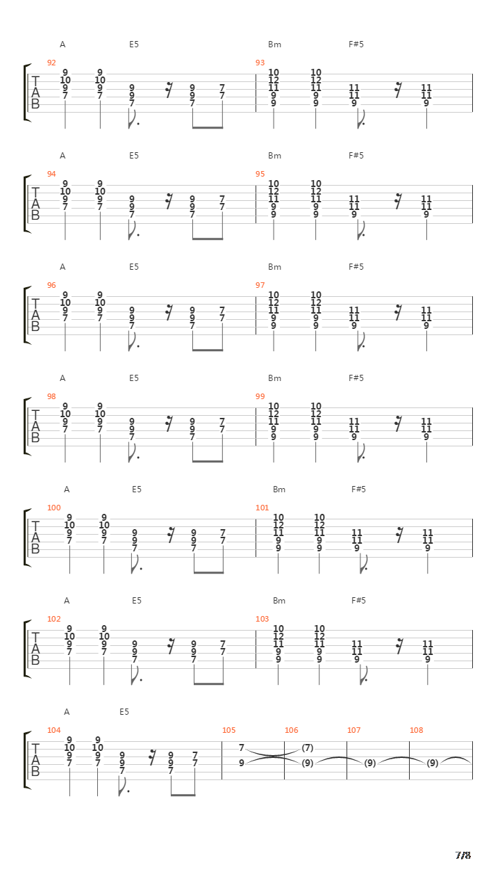 Steady As She Goes吉他谱