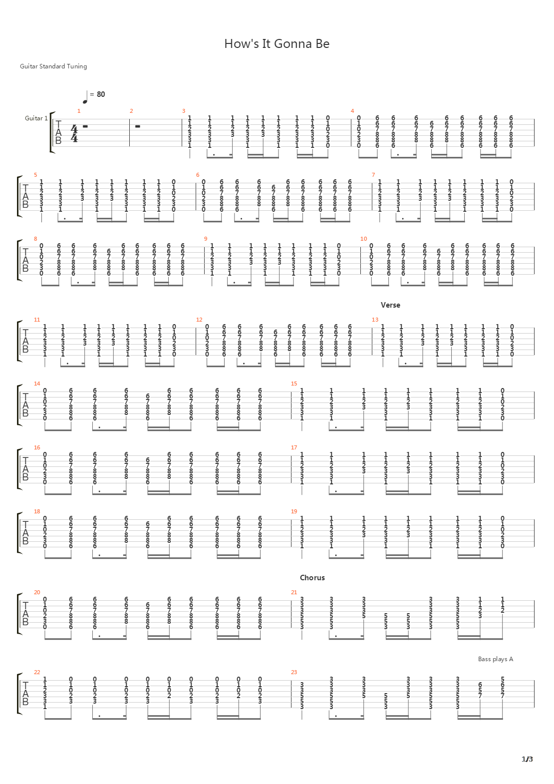 Hows It Gonna Be吉他谱