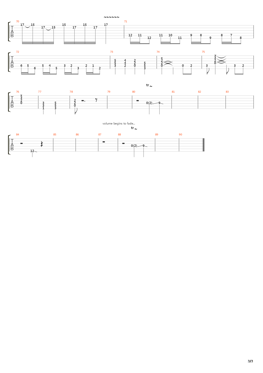 Force Of Habit吉他谱