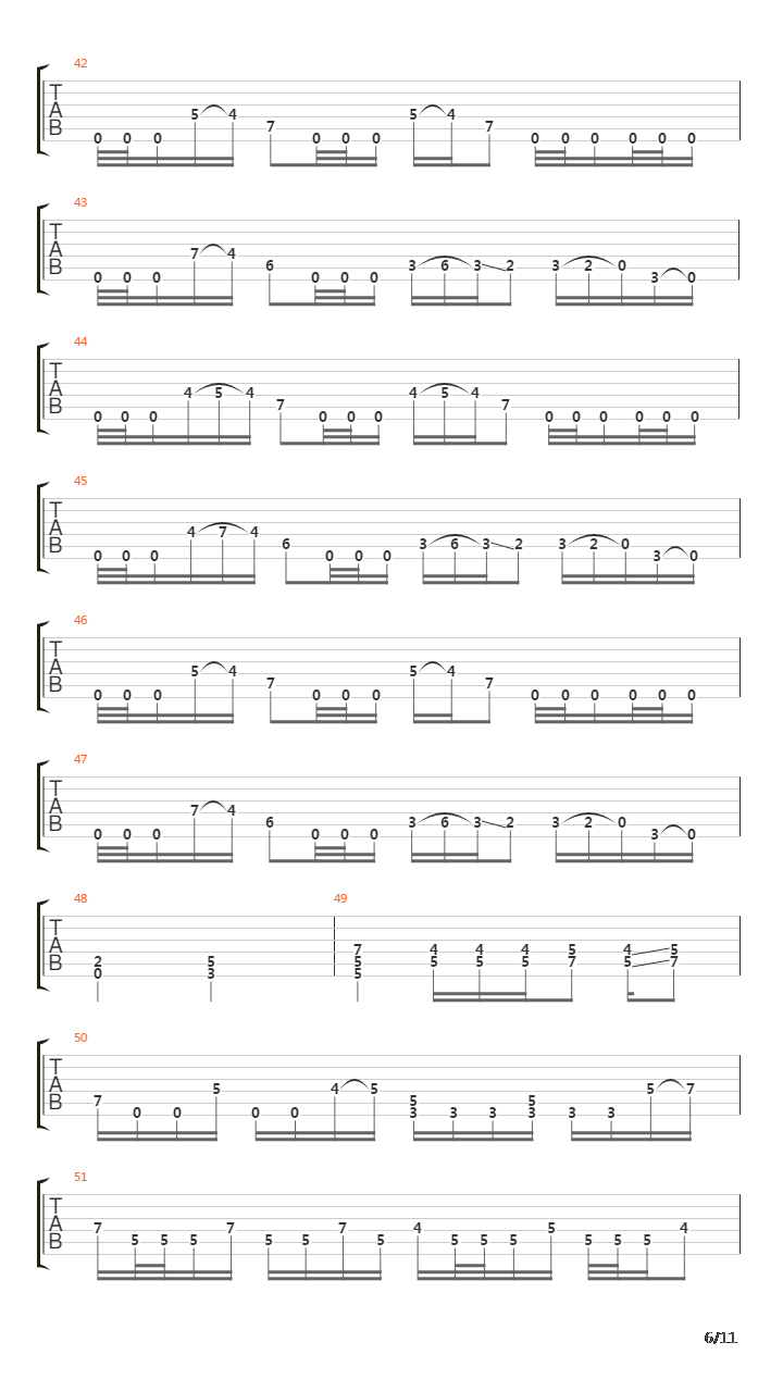 Point Of No Return Pt I - Mute Requiem吉他谱