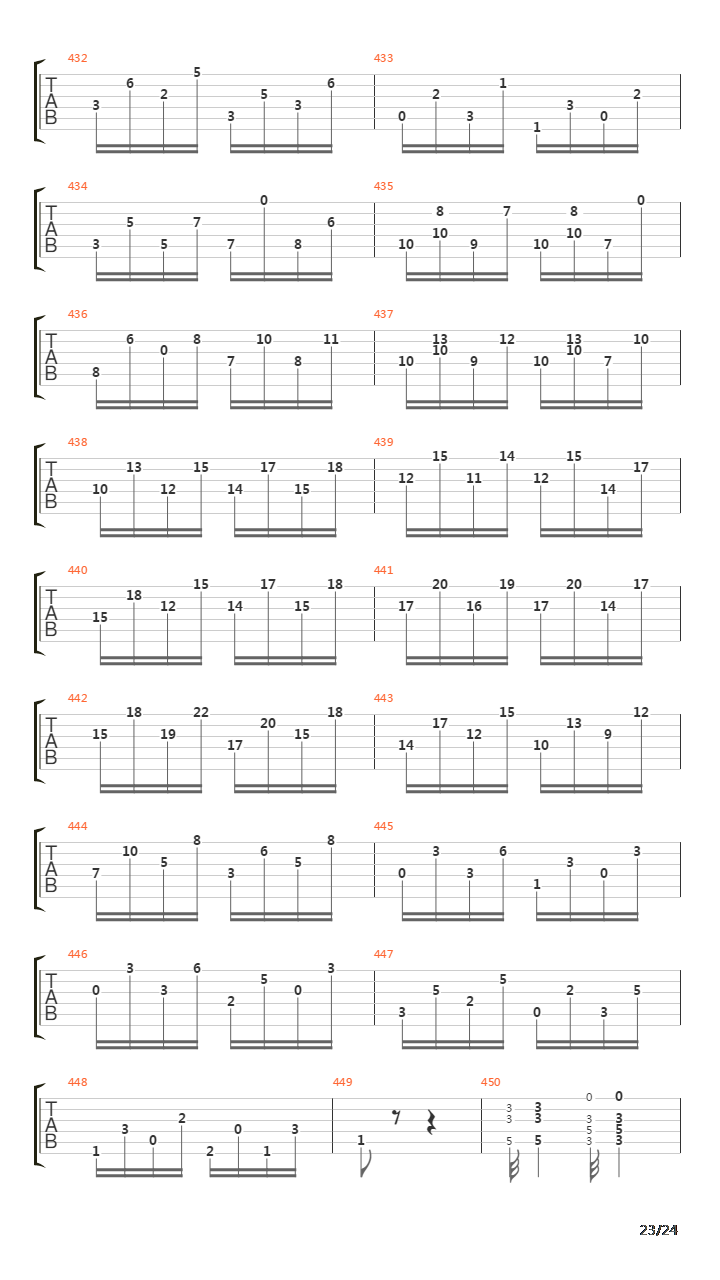 Hungarian Rhapsody No 2吉他谱