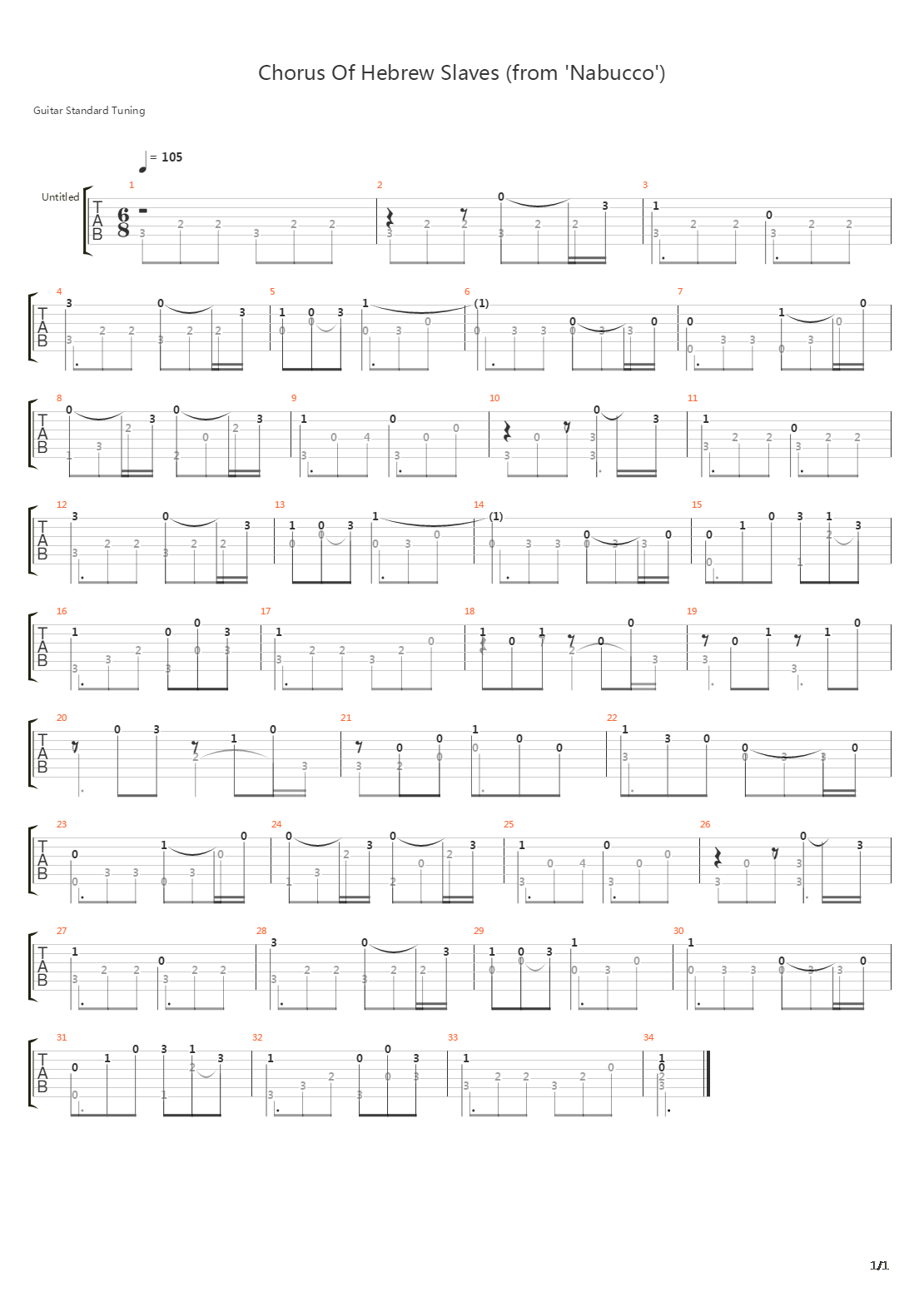 Chorus Of The Hebrew Slaves吉他谱