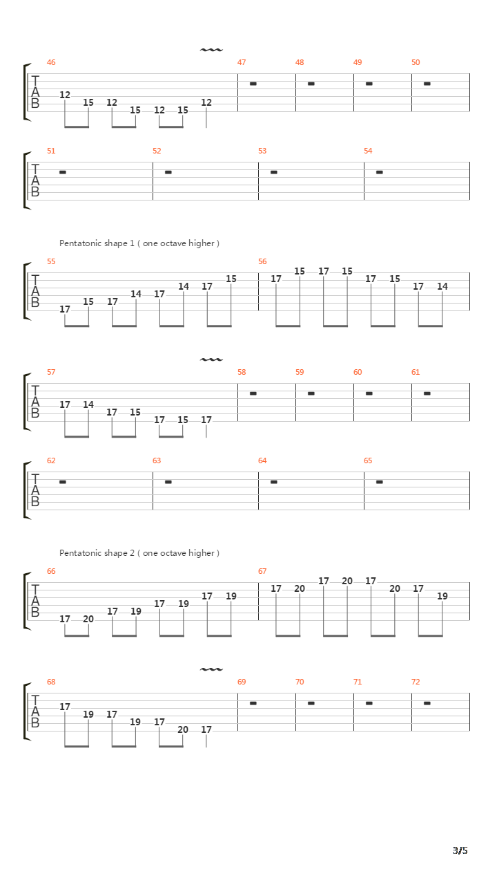 音阶练习&琶音练习 - A Minor C Major Pentatonic Scale Plus Exercises吉他谱