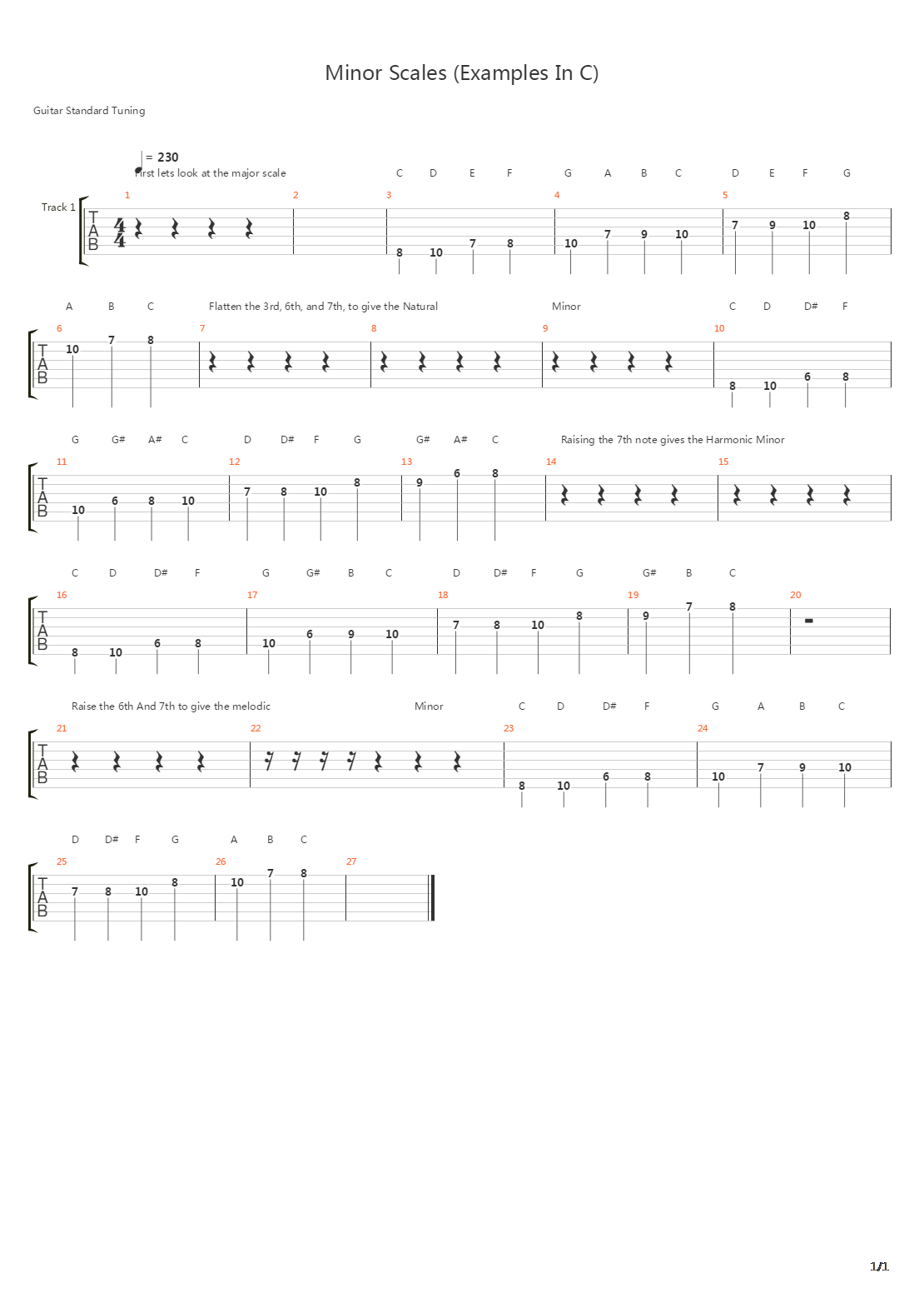 音阶练习&琶音练习 - Minor Scales - Minor Scales Explained吉他谱