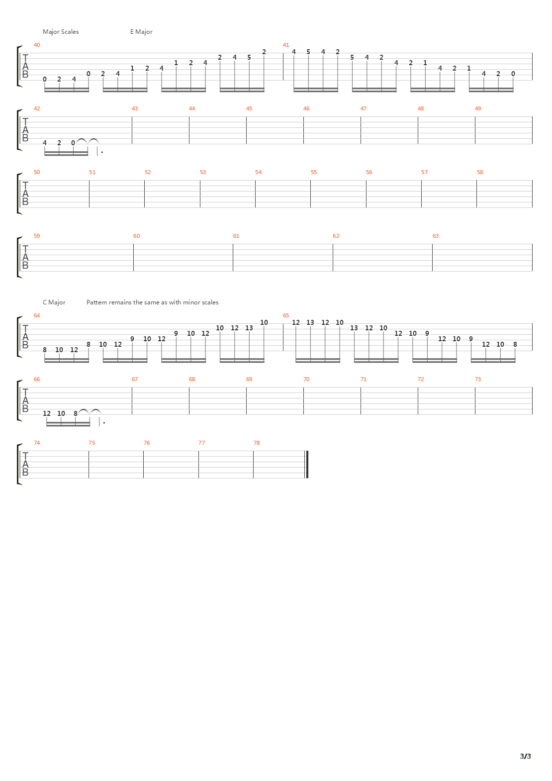 音阶练习&琶音练习 - Scale Patterns Minor And Major吉他谱