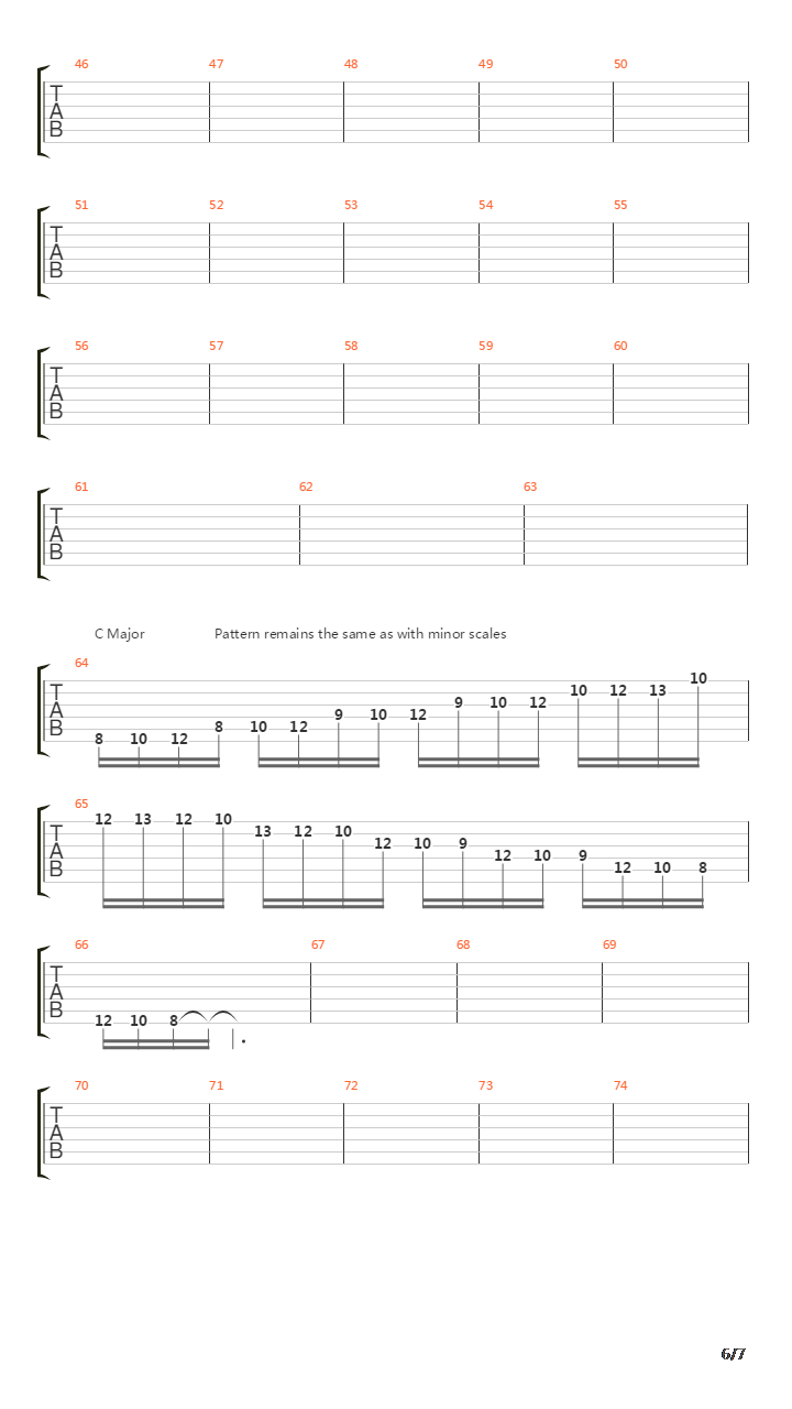 音阶练习&琶音练习 - Scale Patterns Minor And Major吉他谱