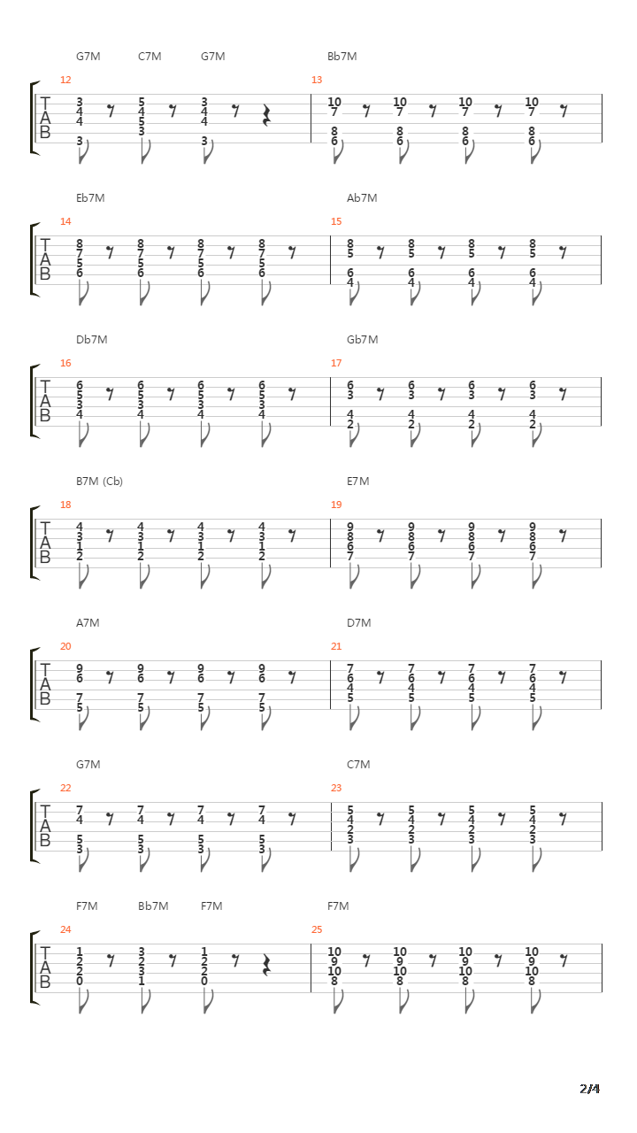 Chord Forms And Cycles - 7th Major Cycles 0吉他谱