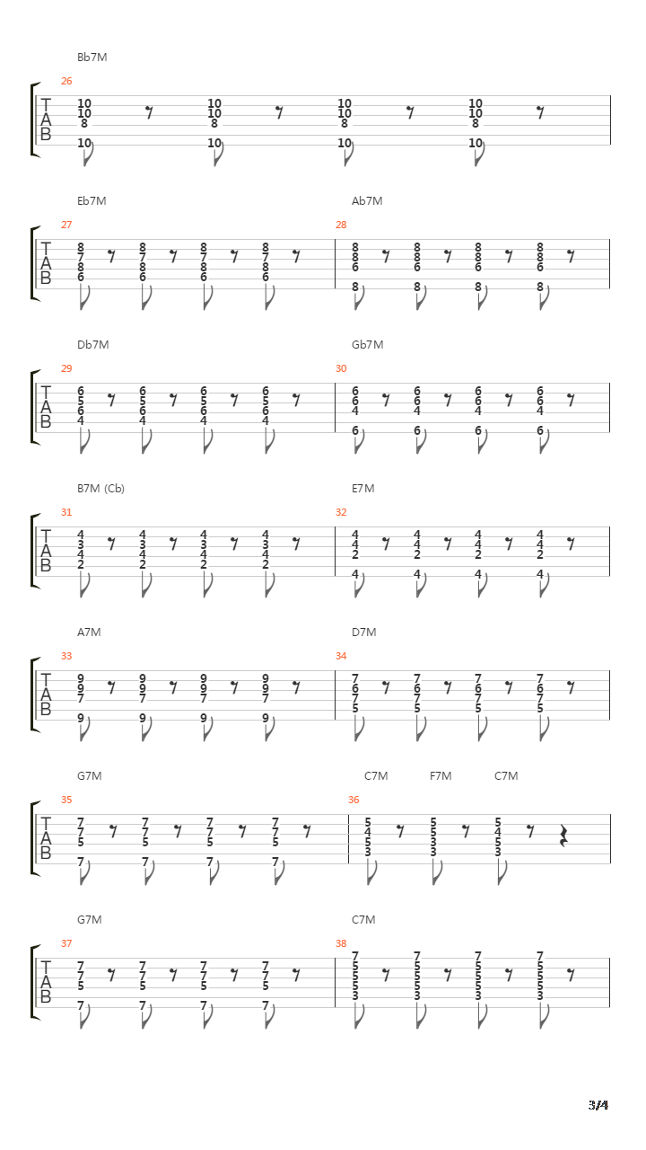 Chord Forms And Cycles - 7th Major Cycles 0吉他谱