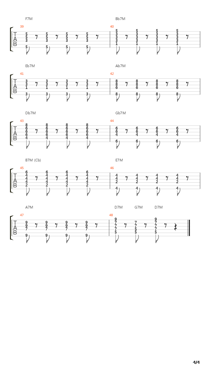 Chord Forms And Cycles - 7th Major Cycles 0吉他谱