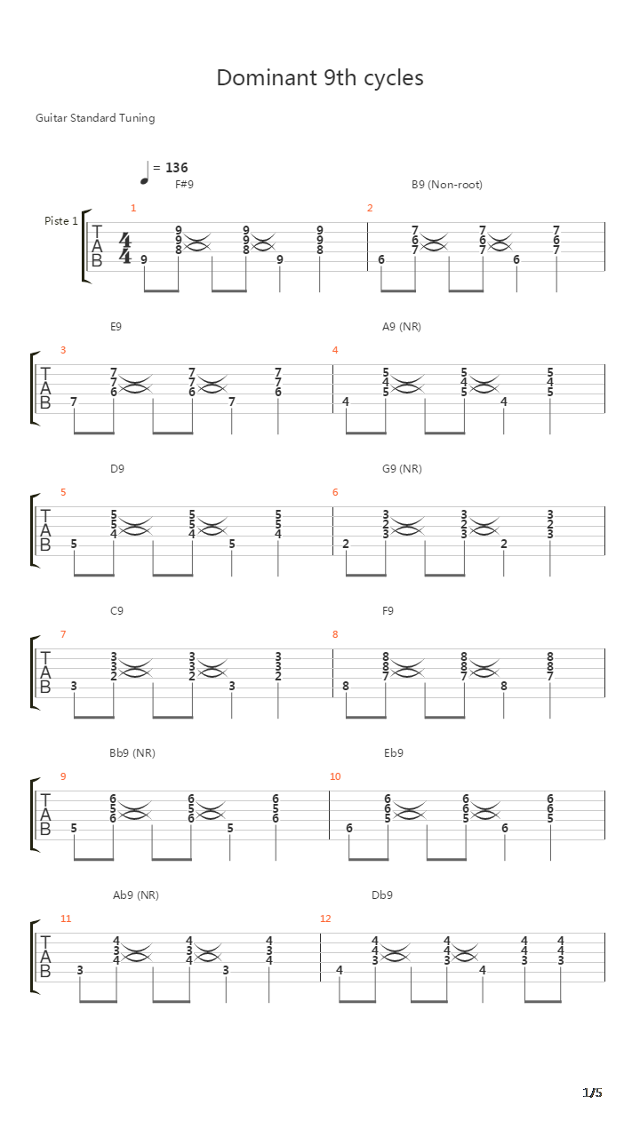 Chord Forms And Cycles - Dominant 9th Cycle吉他谱