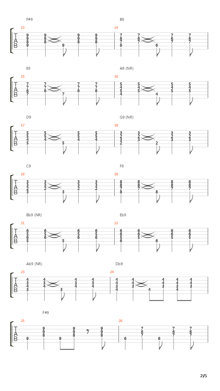 Chord Forms And Cycles - Dominant 9th Cycle吉他谱