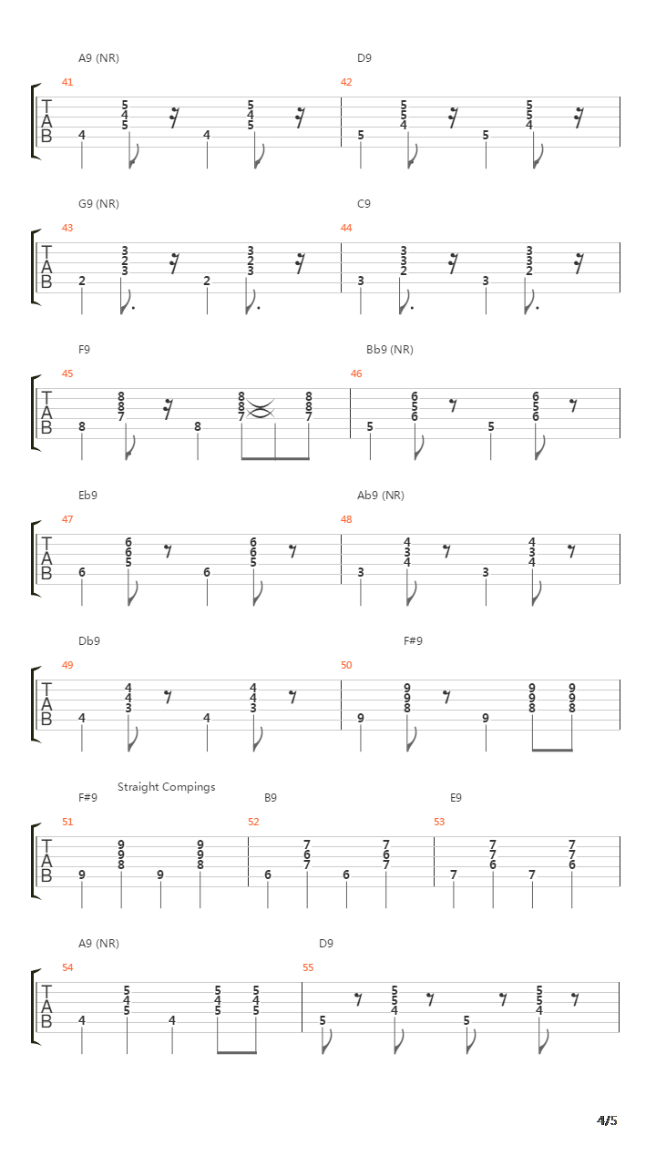 Chord Forms And Cycles - Dominant 9th Cycle吉他谱