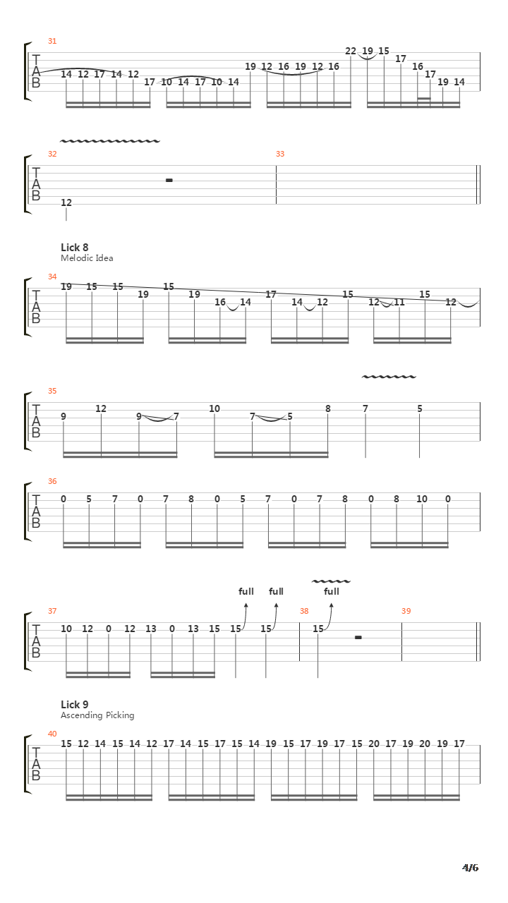 10 Metalrock Guitar Shred Licks E Minor吉他谱