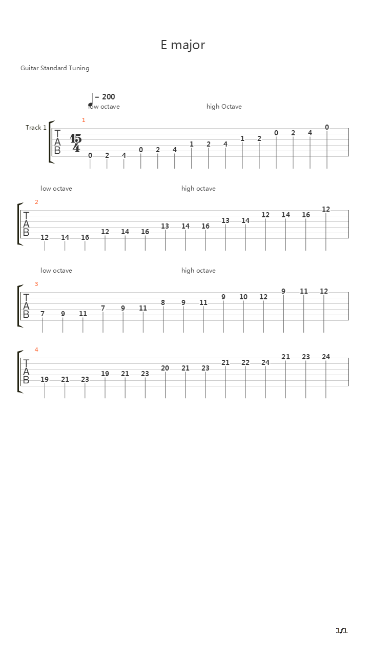音阶练习 - E Major Scale吉他谱