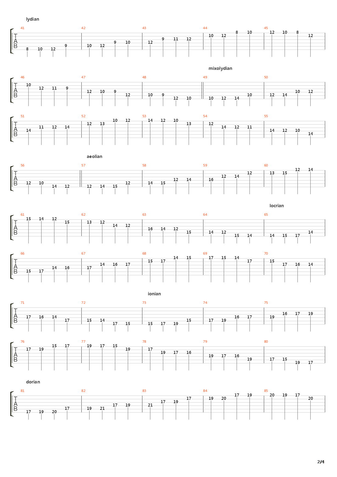 音阶练习 - G Major Minor Scales吉他谱