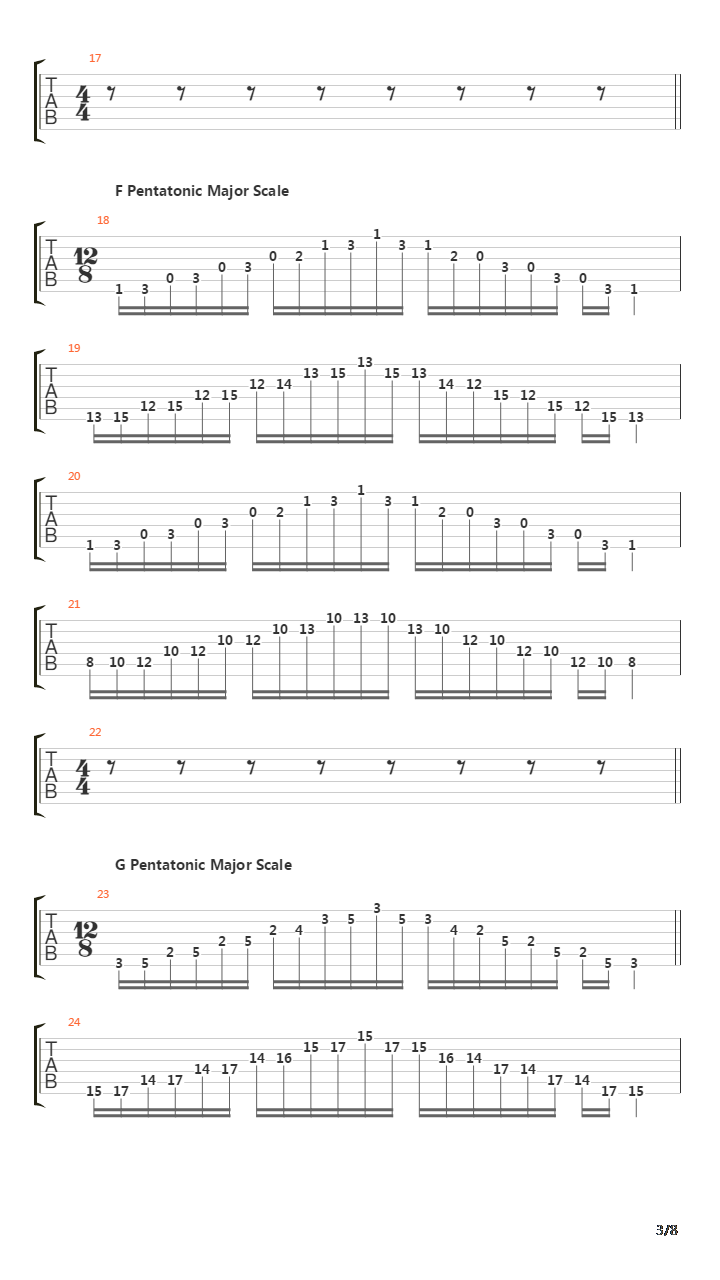 音阶练习 - Pentatonic Major Scales吉他谱