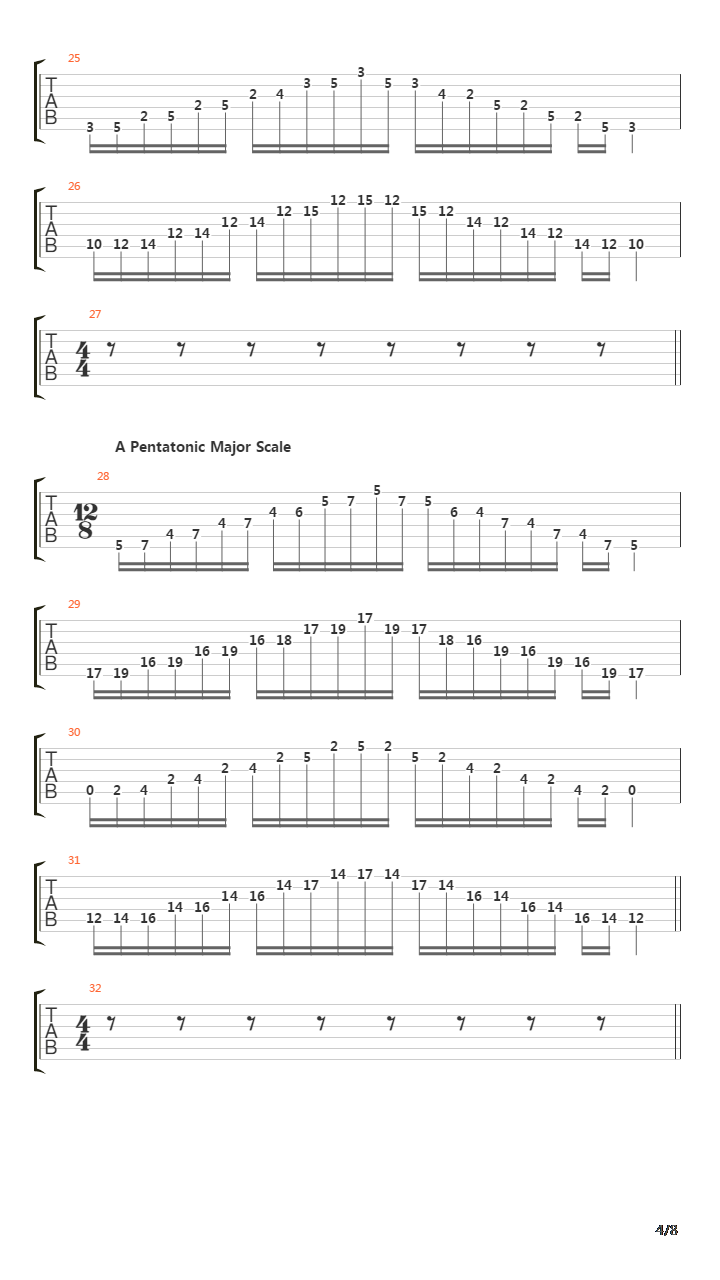 音阶练习 - Pentatonic Major Scales吉他谱