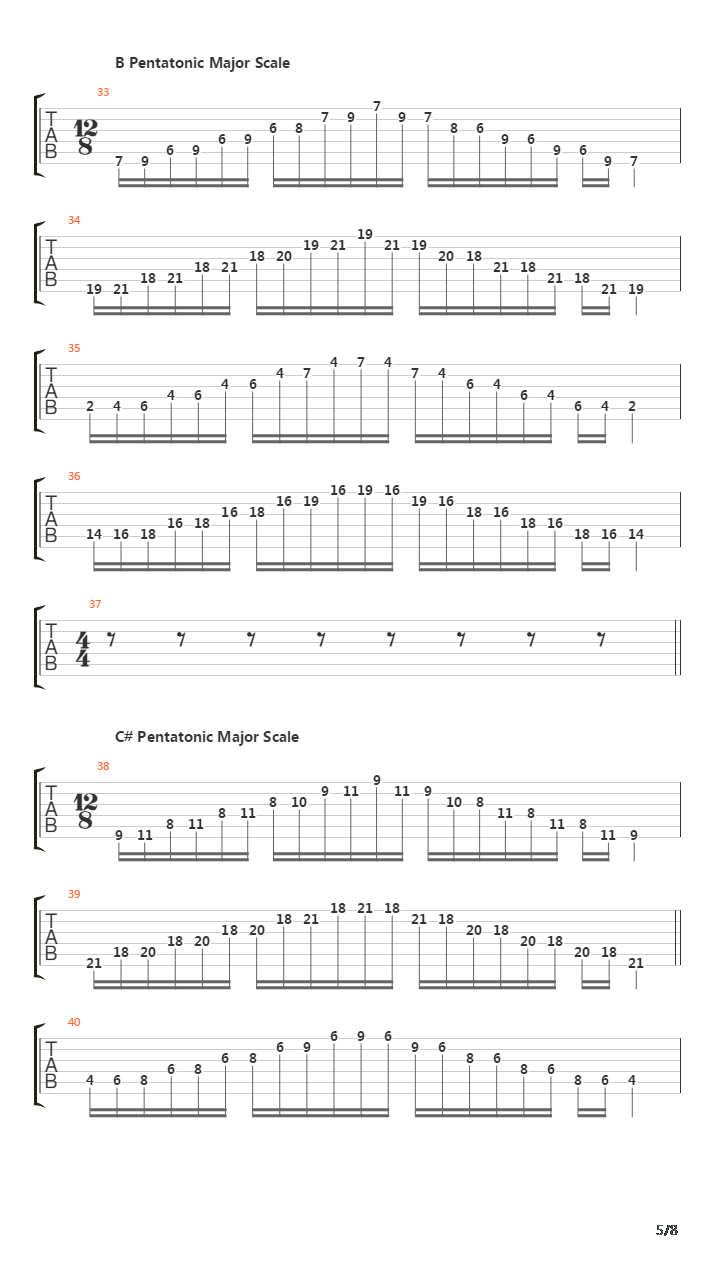 音阶练习 - Pentatonic Major Scales吉他谱