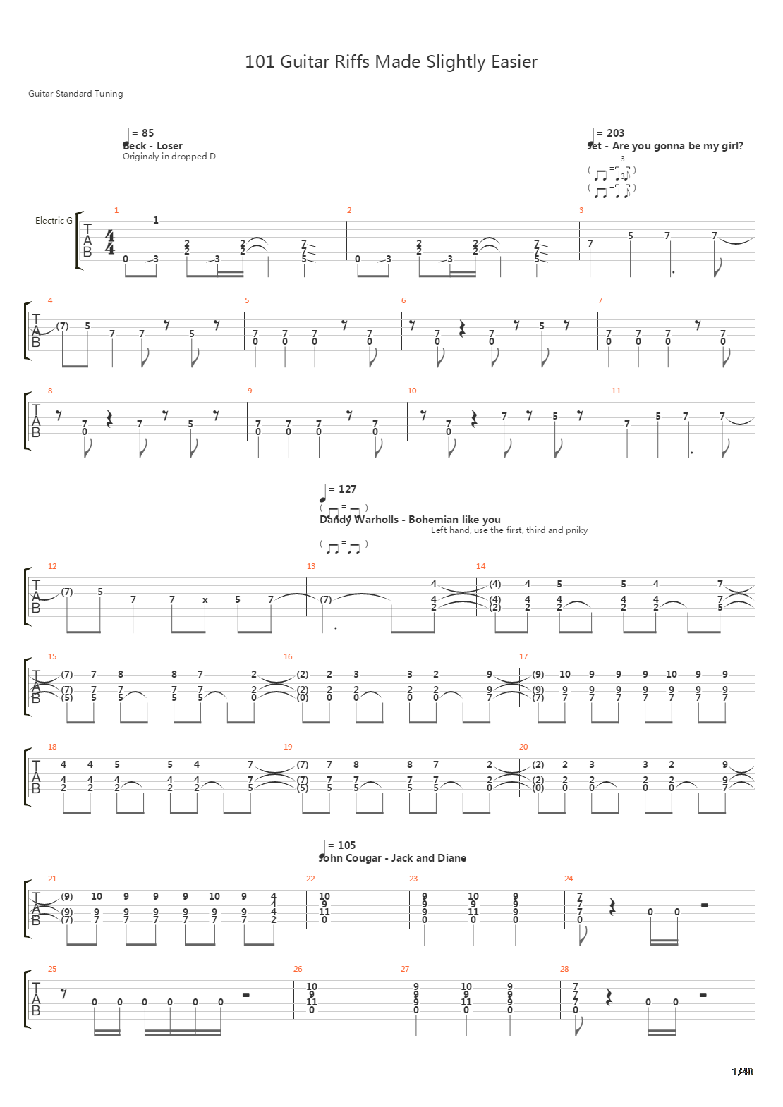 101 Guitar Riffs Made Slightly Easier吉他谱