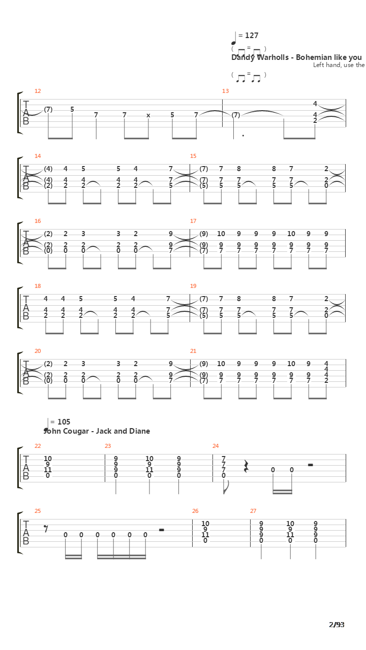 101 Guitar Riffs Made Slightly Easier吉他谱