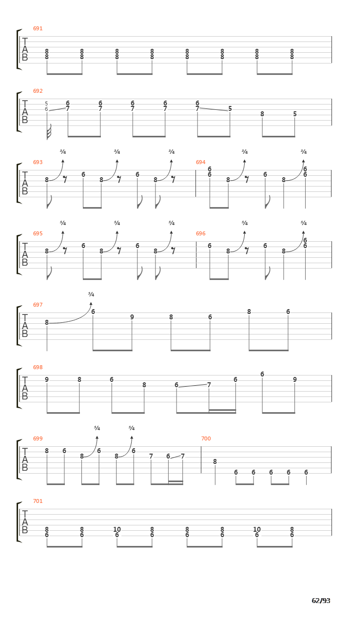 101 Guitar Riffs Made Slightly Easier吉他谱