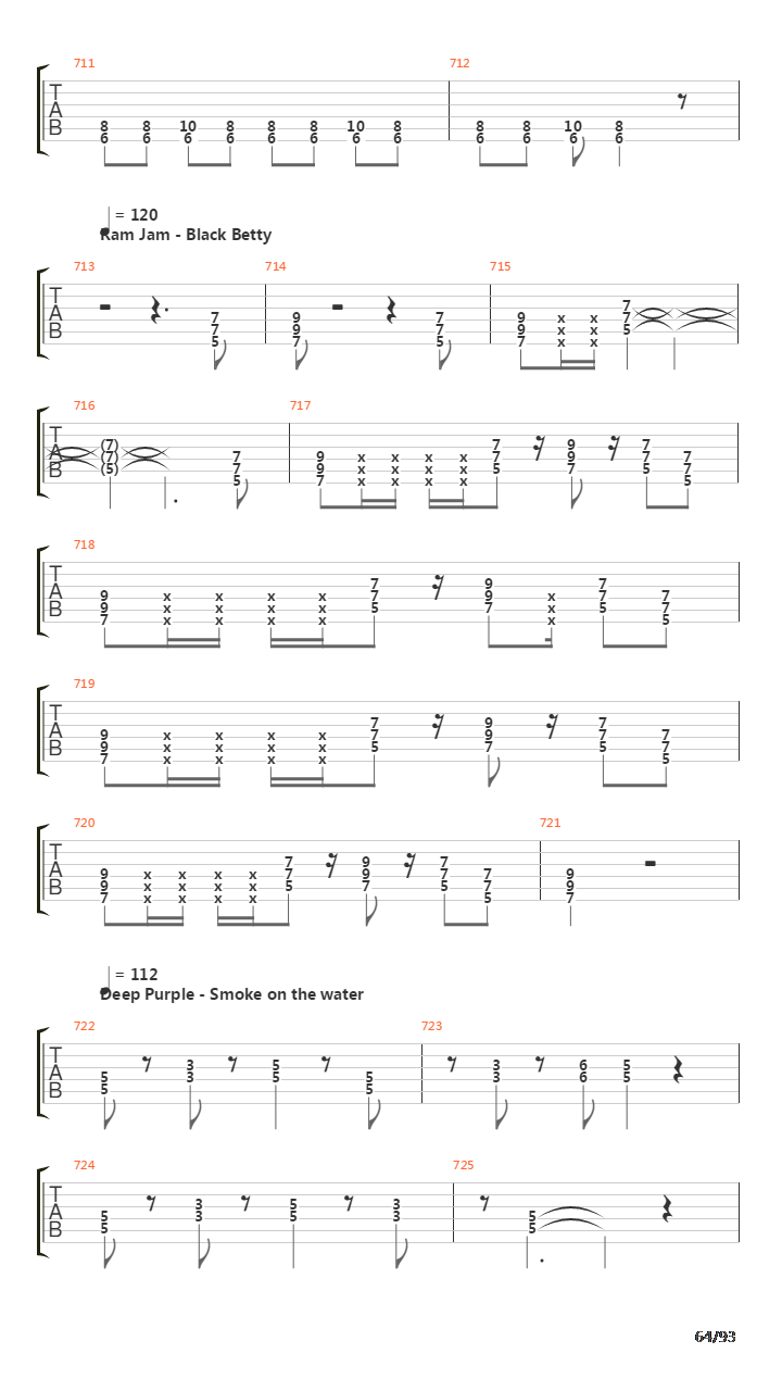 101 Guitar Riffs Made Slightly Easier吉他谱