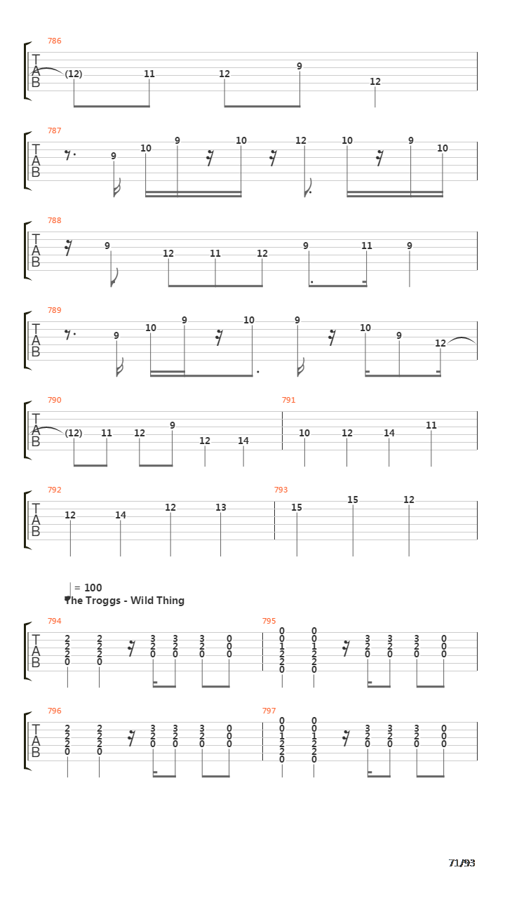 101 Guitar Riffs Made Slightly Easier吉他谱