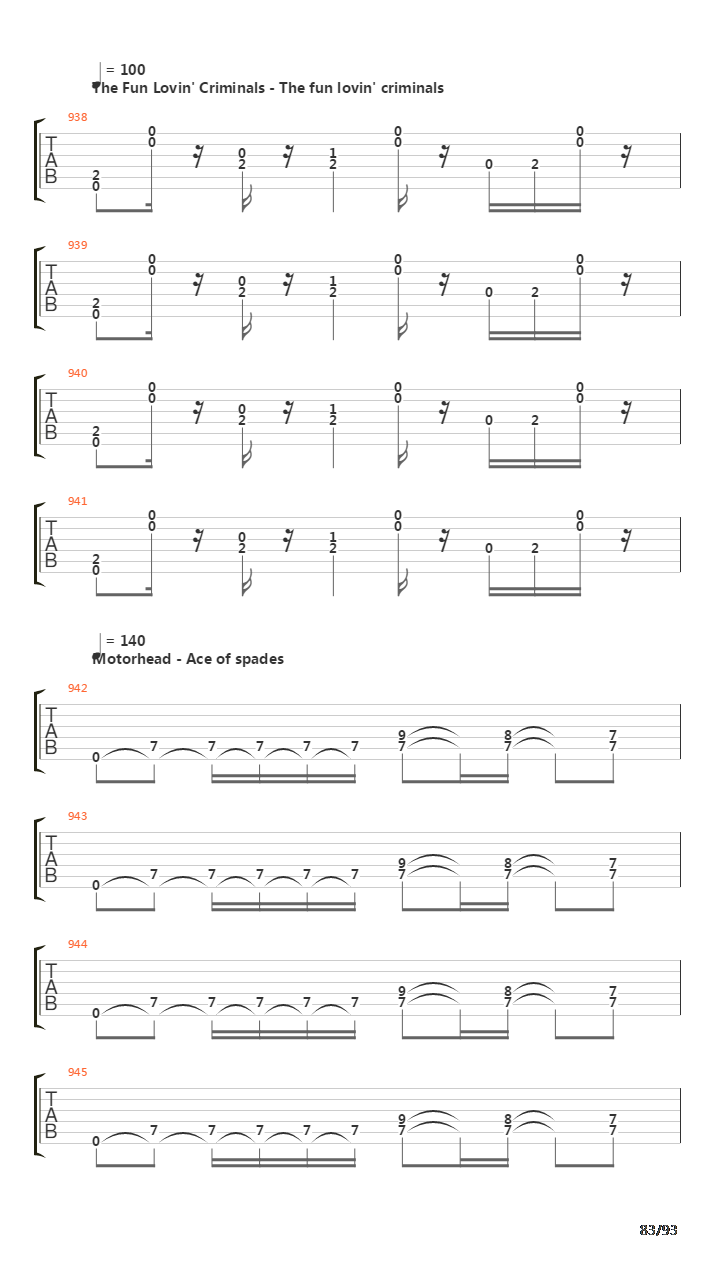 101 Guitar Riffs Made Slightly Easier吉他谱