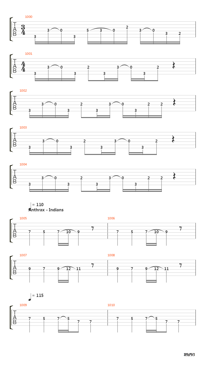 101 Guitar Riffs Made Slightly Easier吉他谱