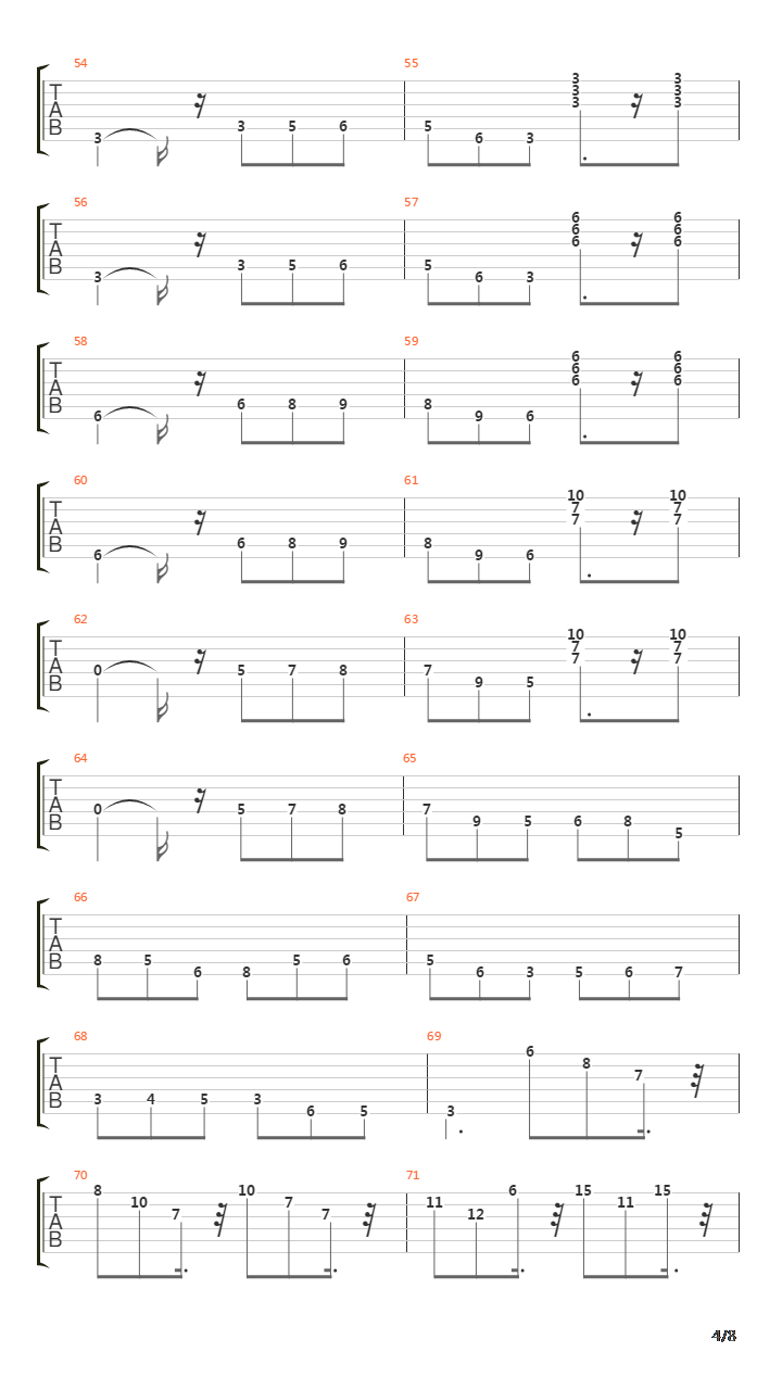 Scherzo Tarantelle吉他谱