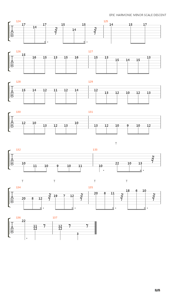 Scherzo Tarantelle吉他谱