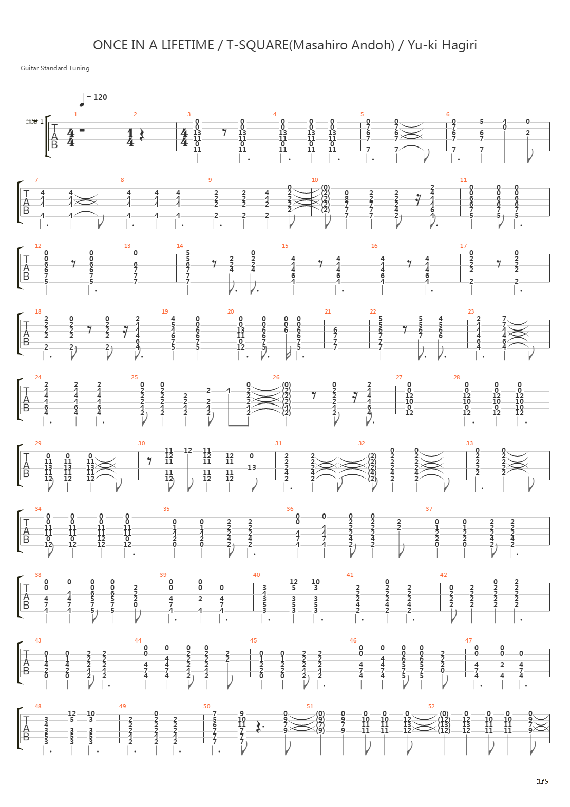 Once In A Lifetime吉他谱