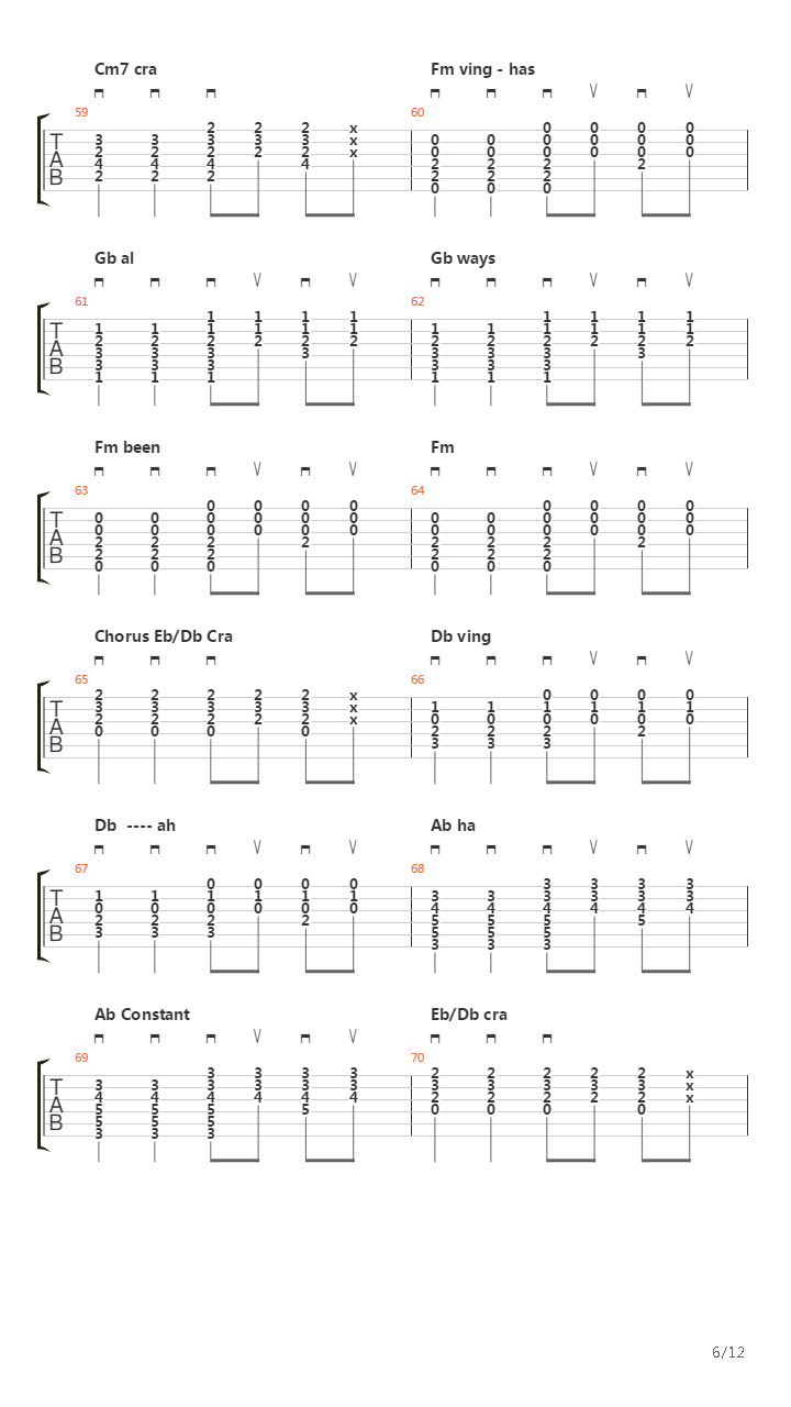 Constant Craving吉他谱