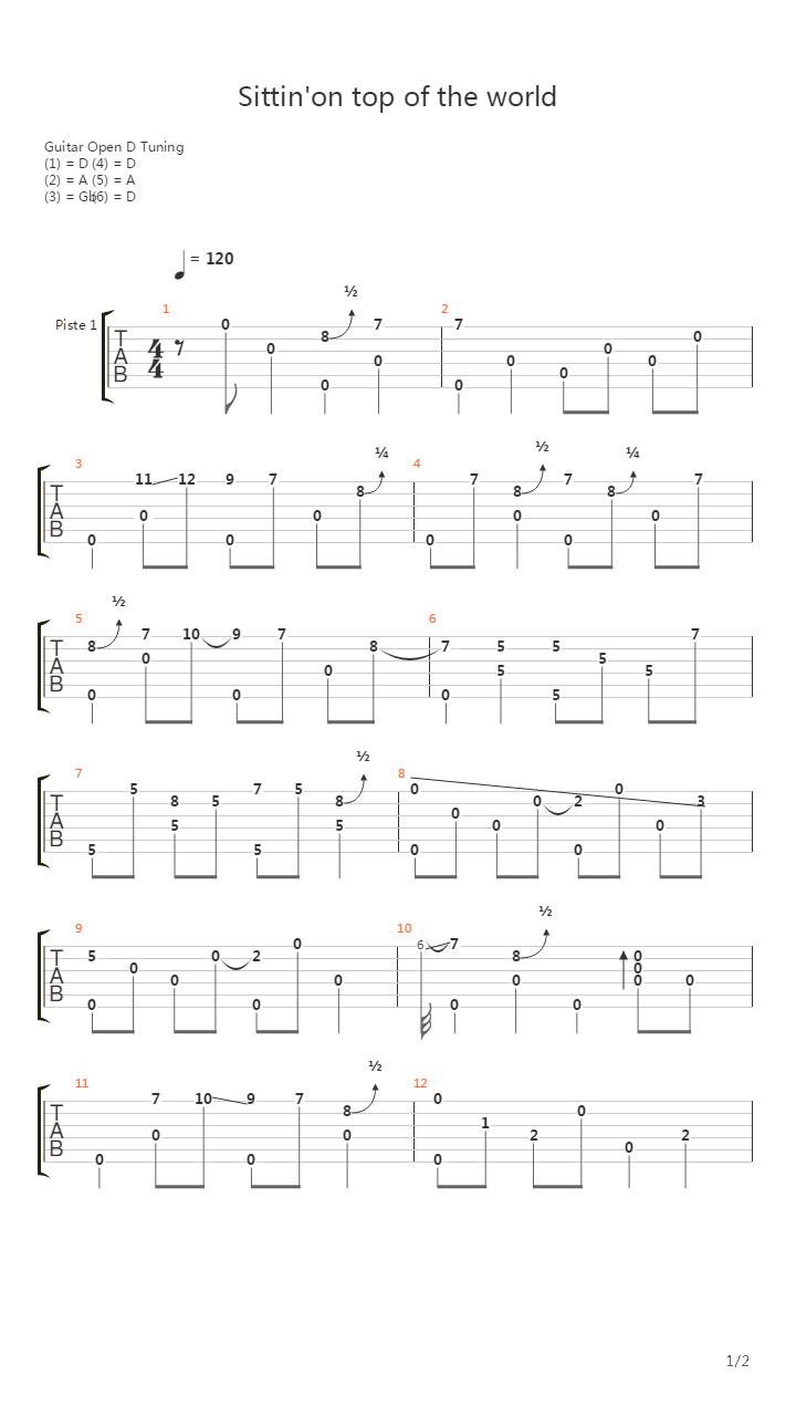 Sittin' on Top of the World吉他谱