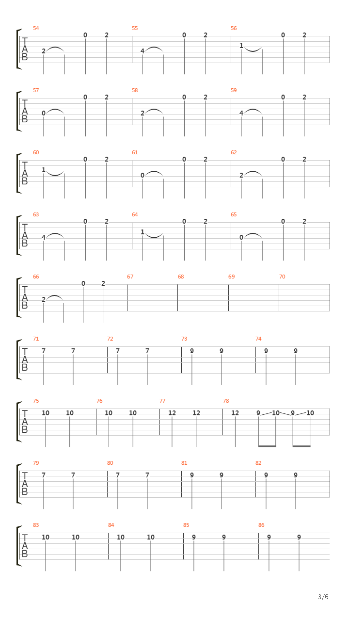 The Fake Sound of Progress吉他谱