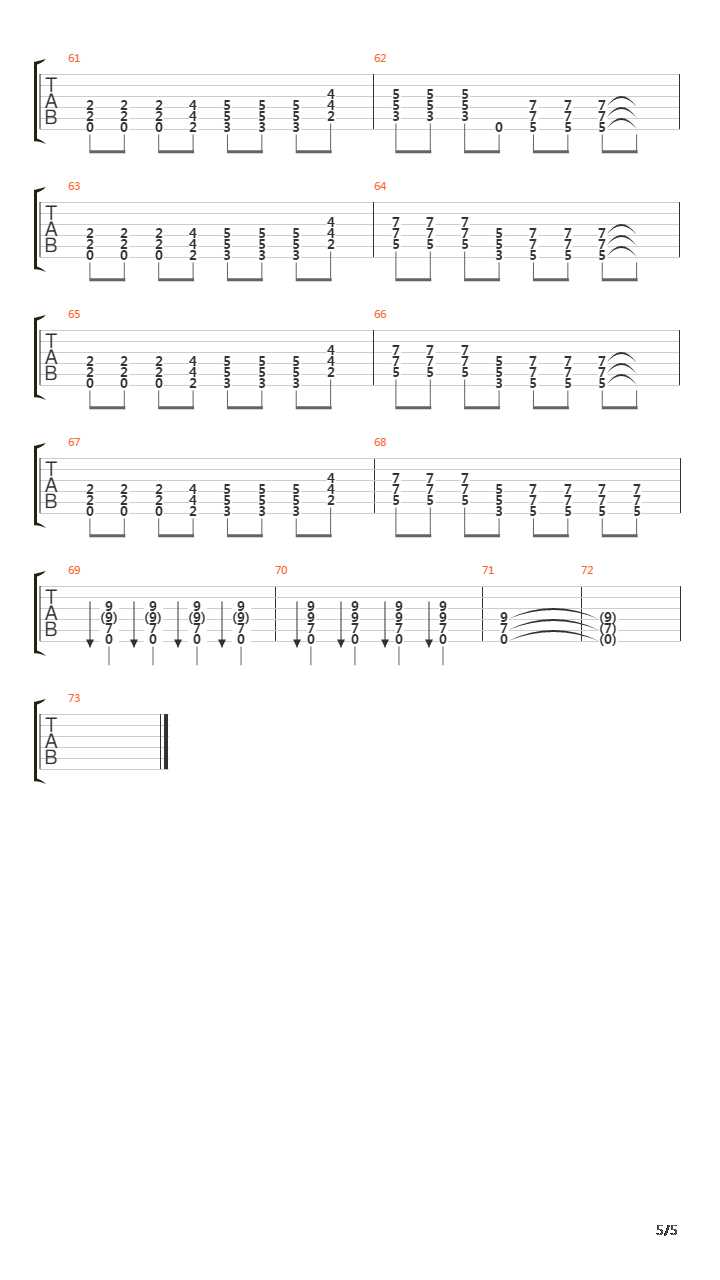 Head Around You吉他谱