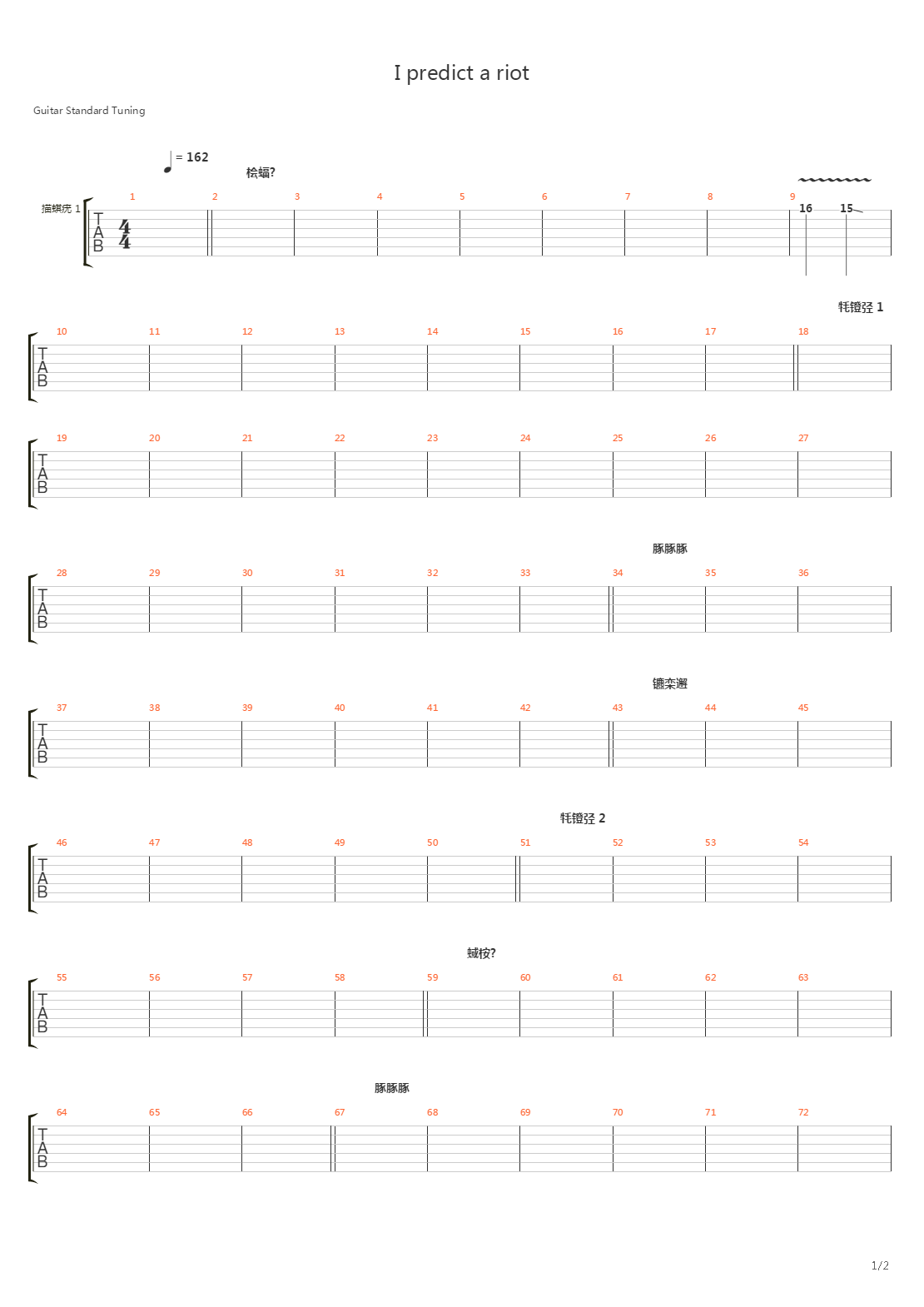 I Predict a Riot吉他谱