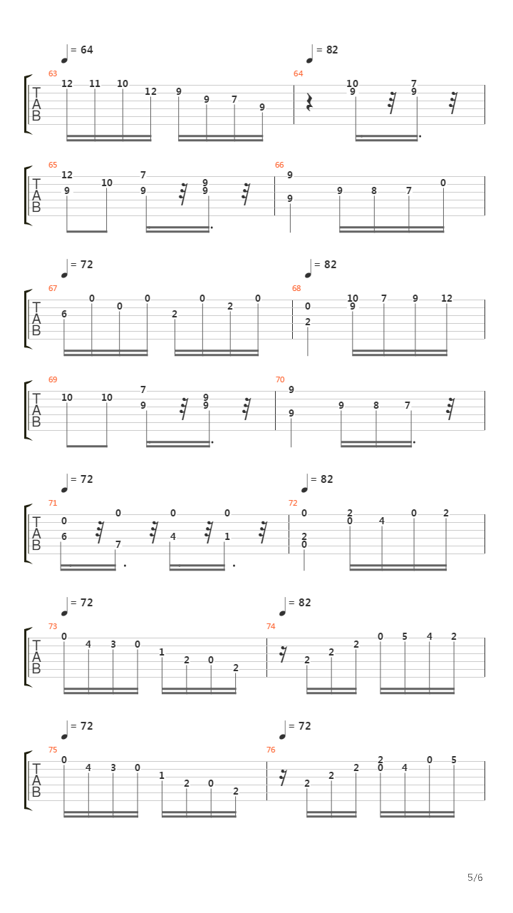 Sonatina III Op1 Rondo吉他谱