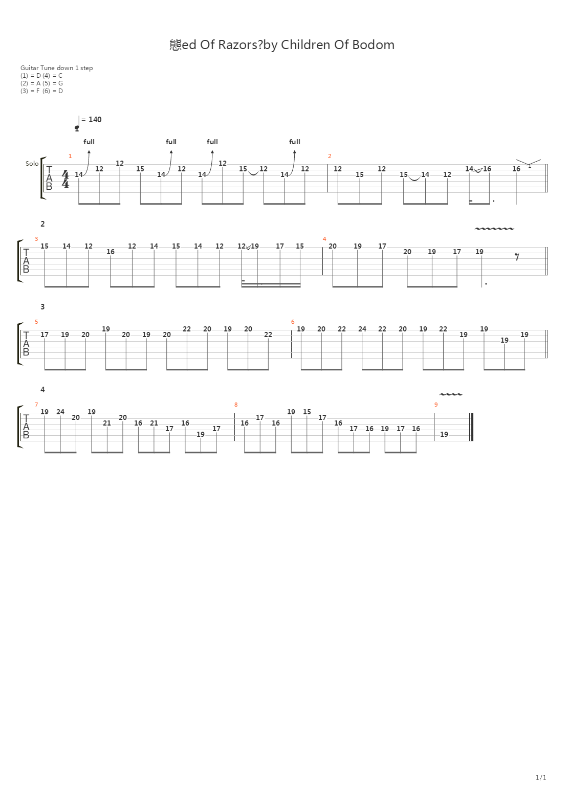 Bed Of Razors (Guitar Solo Tutorail by Chris Zoupa)吉他谱