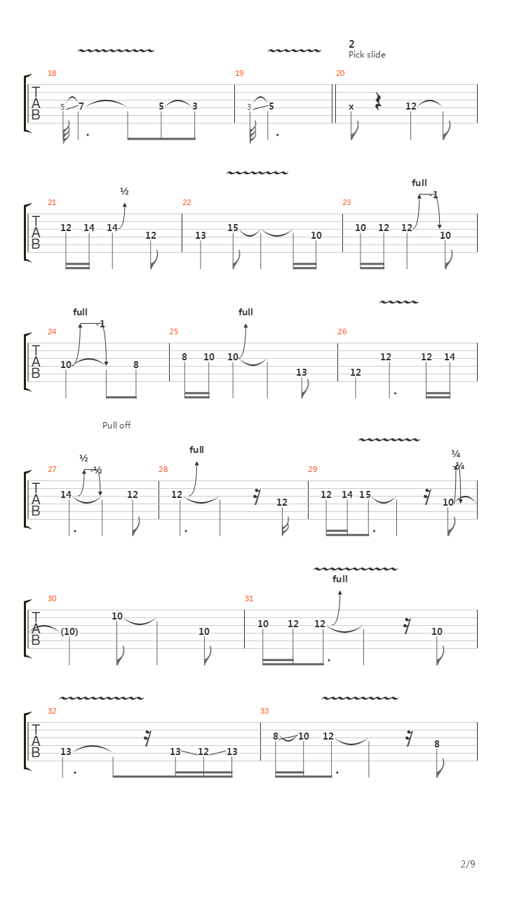 The Loner吉他谱