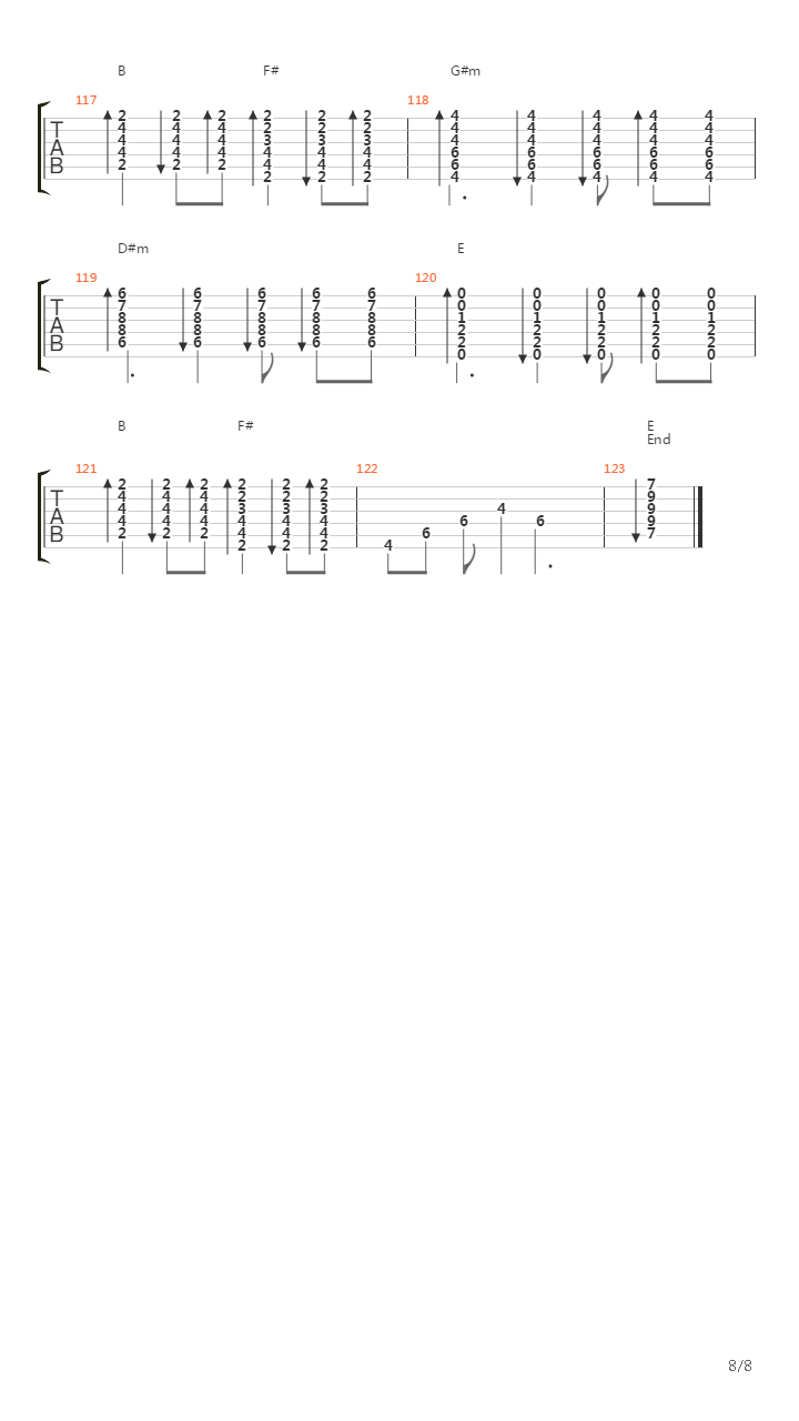 The Funeral Of Hearts吉他谱