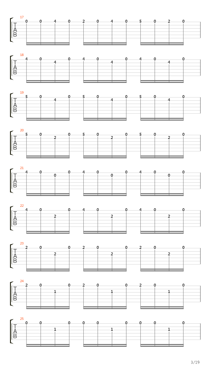 Partita №3 (Prelude Metal Version)吉他谱