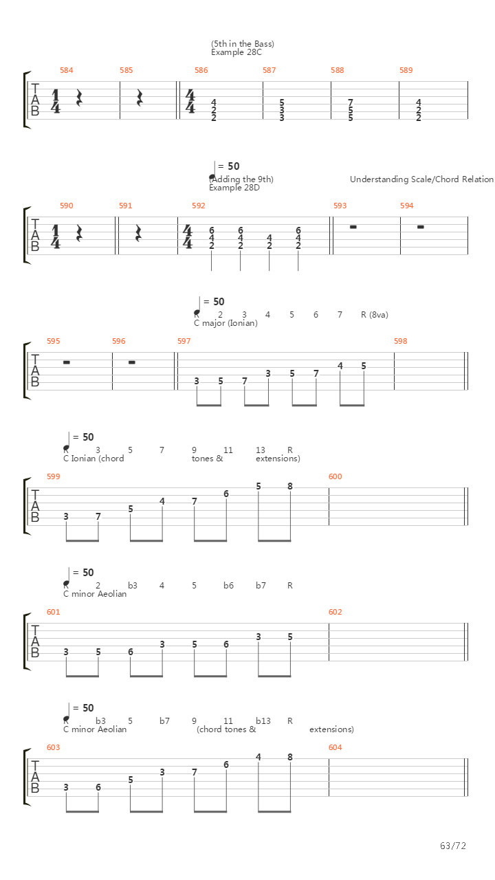 Rock Discipline (Complete)吉他谱