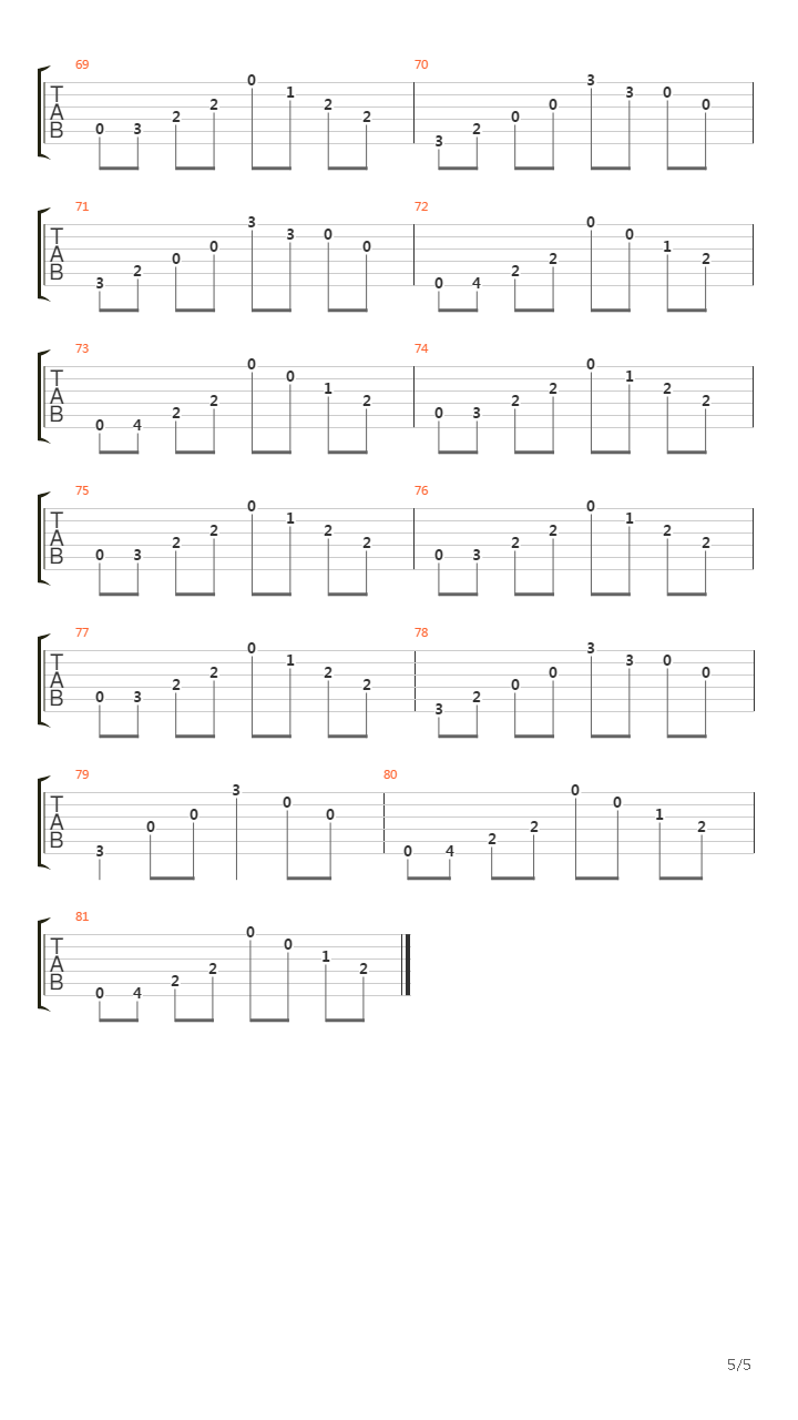 Alles unter Schmerzen吉他谱