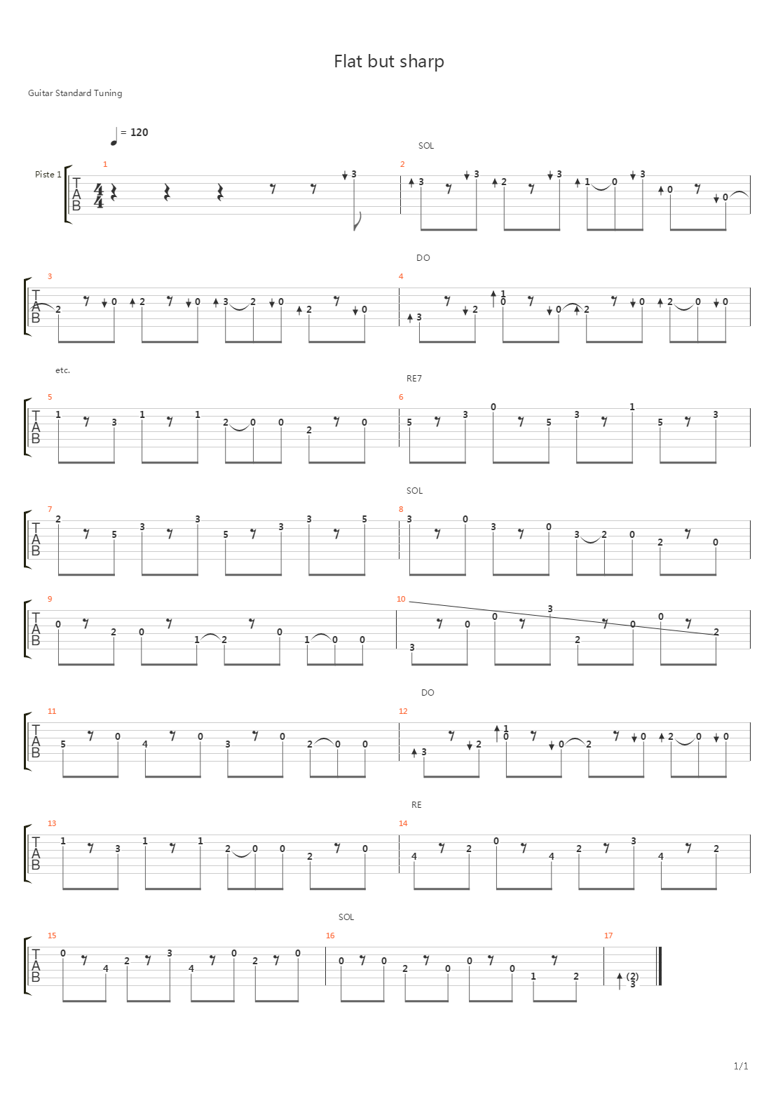 Flat But Sharp吉他谱