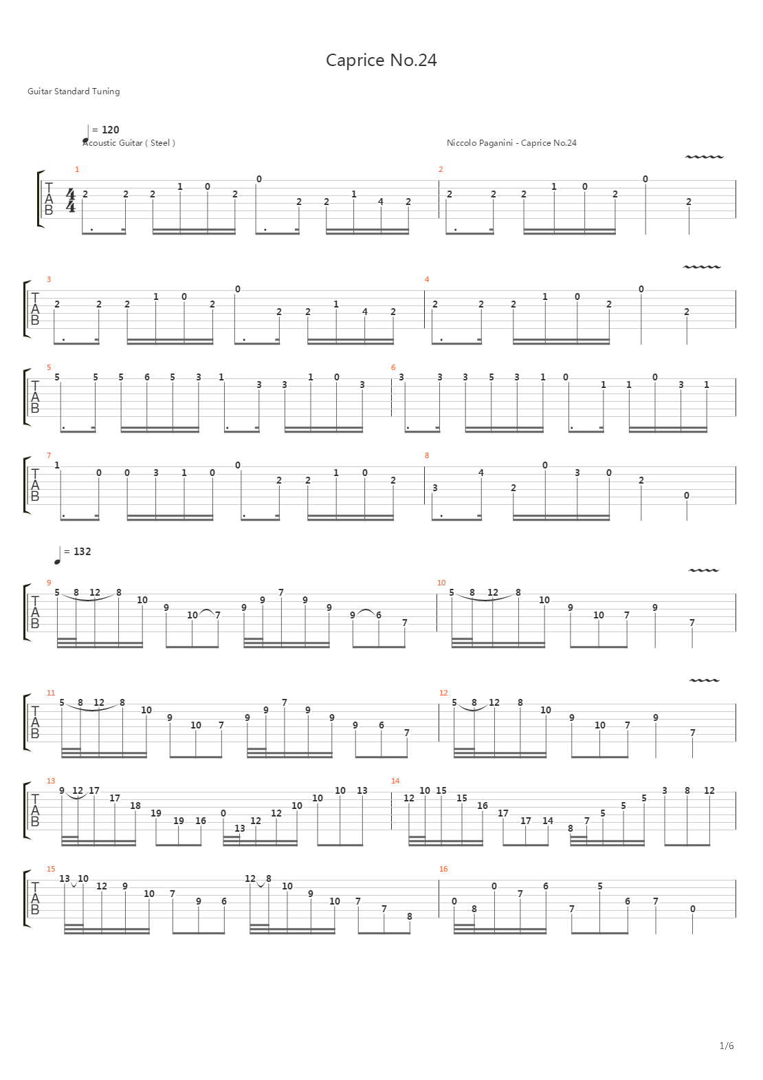 Caprice No 24吉他谱