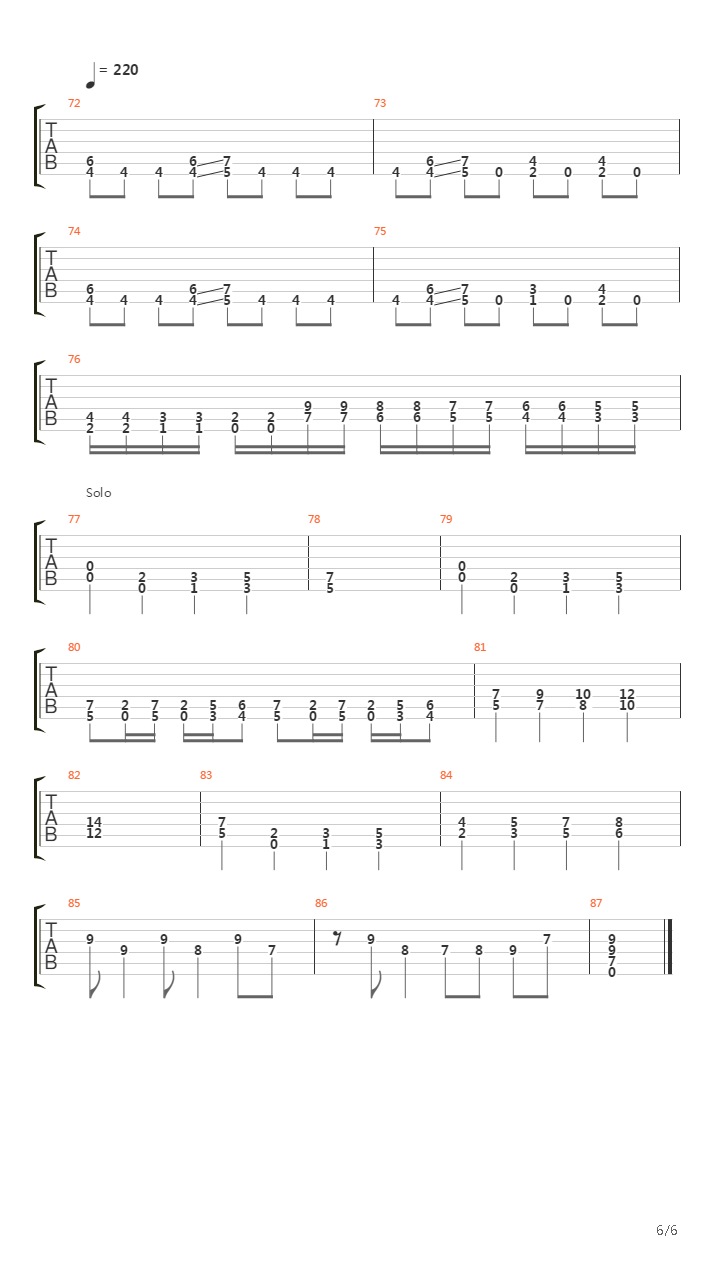 The Art Of Shredding吉他谱