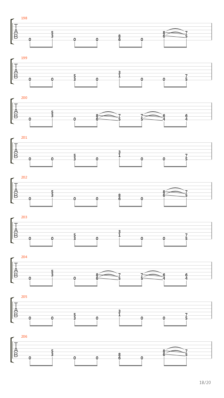 The Art Of Shredding吉他谱